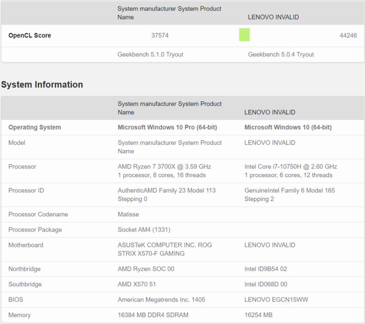 NVIDIA GeForce GTX 1650 Ti specs leaked on Geekbench