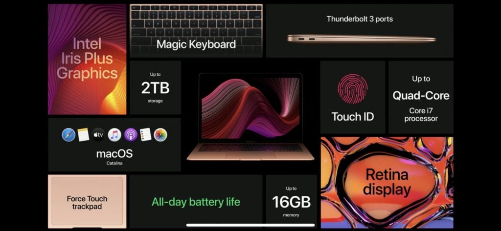 Apple launches new MacBook Air with Magic Keyboard & Intel Ice Lake CPUs, starts at Rs.92,990