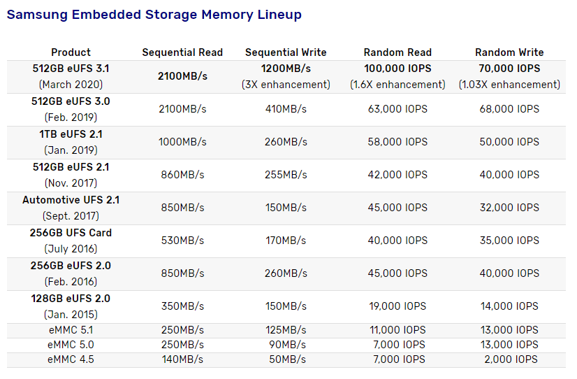 Samsung-Embaded-Storage-Memory-Lineup_technosports.co.in