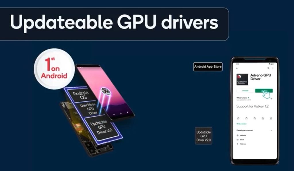 updatable-GPU-drivers-_TechnoSports.co.in