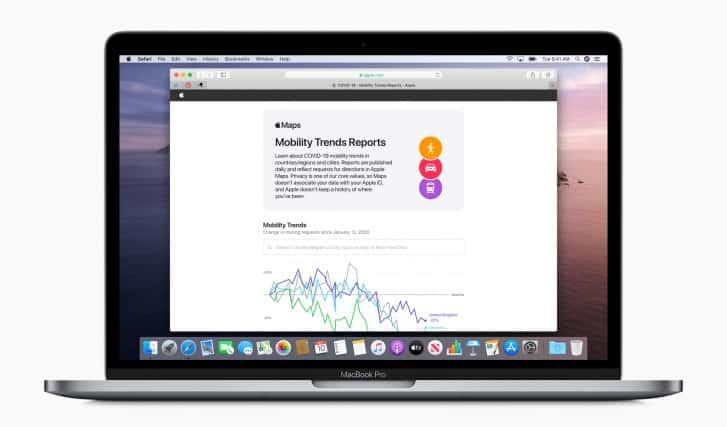 Apple-Mobility-Trends-report_TechnoSports.co.in