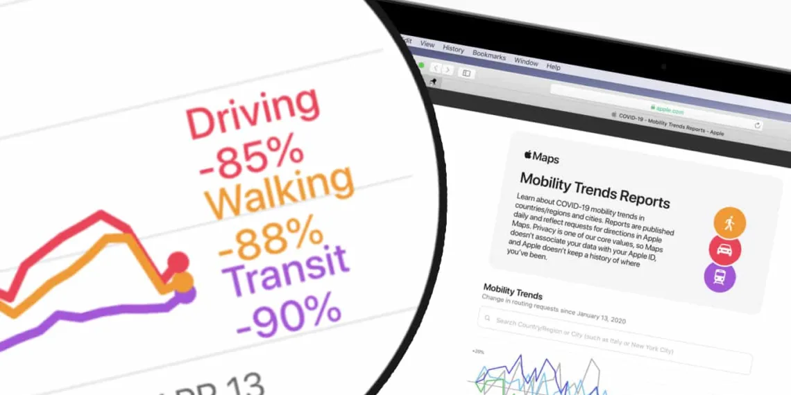 Mobility-Trends-report-by-Apple_TechnoSports.co.in