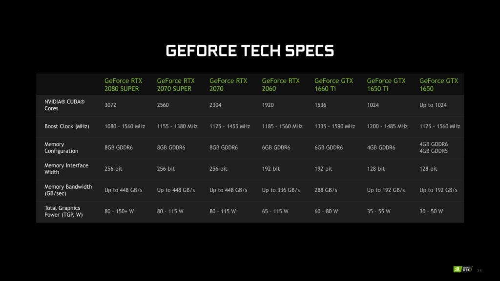 NVIDIA announces RTX Super Mobile GPUs for Gaming Laptops alongside the new GTX 1650 Ti
