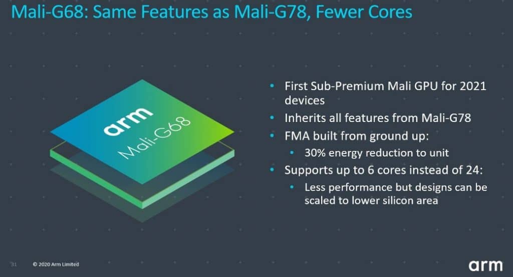 ARM launches the new Mali-G78 and Mali-G68 mobile GPUs
