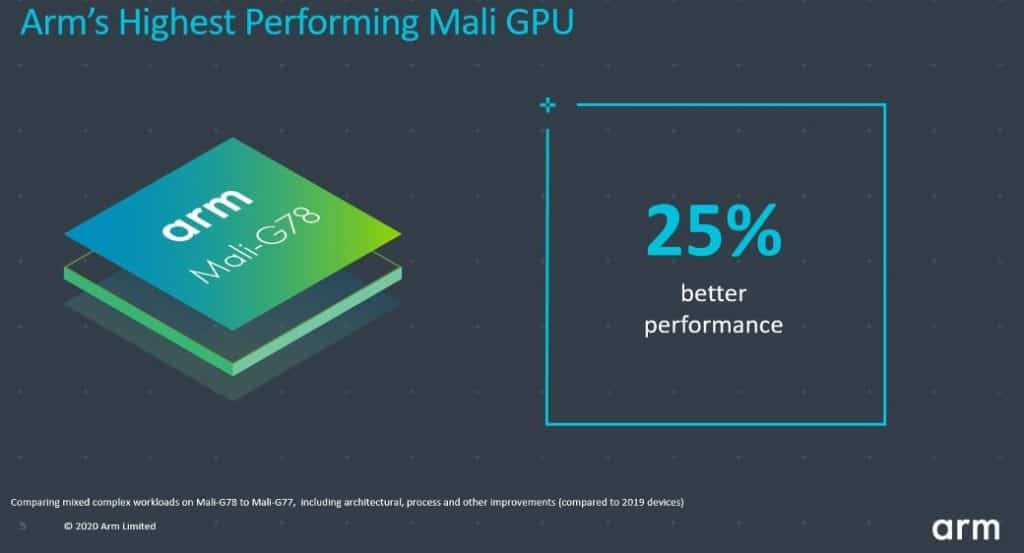 ARM launches the new Mali-G78 and Mali-G68 mobile GPUs