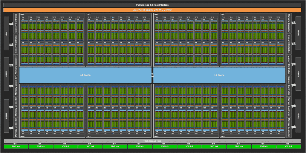 7 nm Ampere GPU architecture detailed, NVIDIA A100 GPU launched