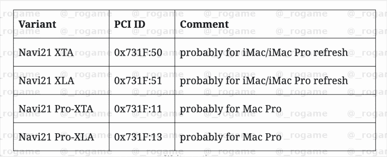 Future AMD Navi 21 leaks & Navi 10 Refresh for budget GPUs