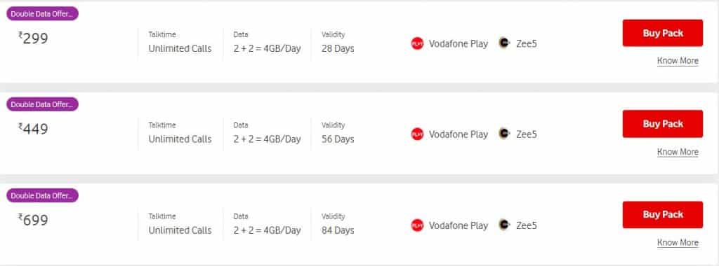 Vodafone-Double-Data-Offer_TechnoSports.co.in