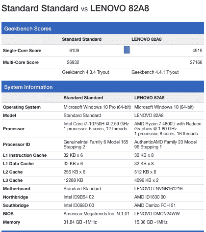 comparison AMD Ryzen 7 4800U spotted running on a Lenovo Yoga Slim 7, beats Core i7-10750H in Geekbench