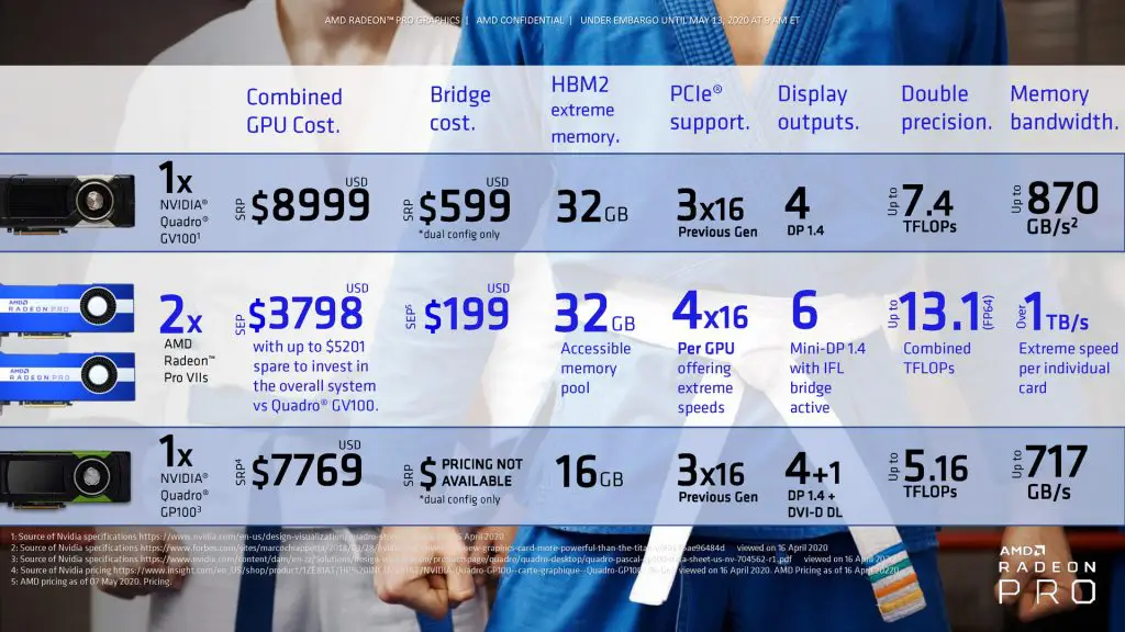 AMD Radeon Pro VII workstation GPU launched at $1,899