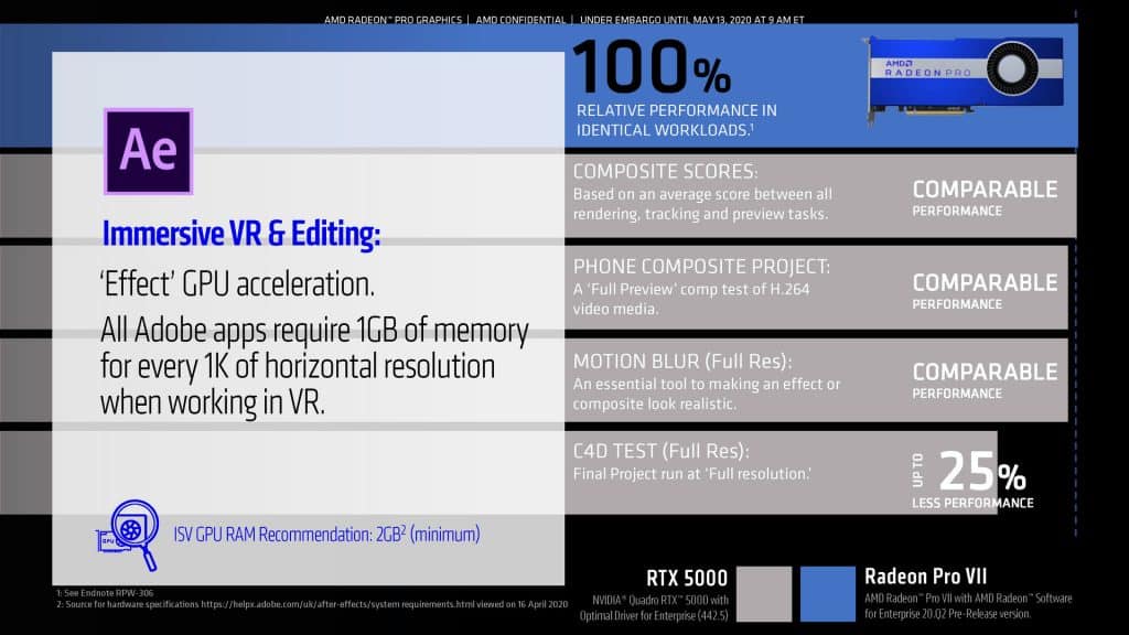 AMD Radeon Pro VII workstation GPU launched at ,899