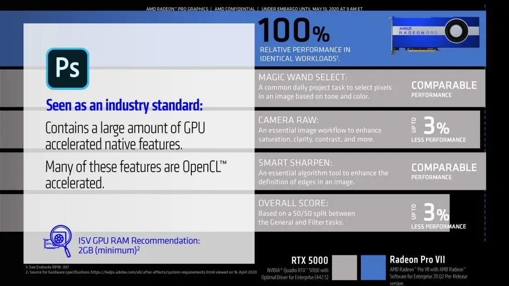 AMD Radeon Pro VII workstation GPU launched at $1,899