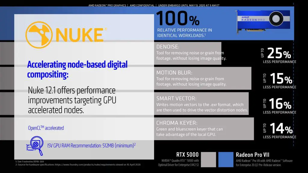 AMD Radeon Pro VII workstation GPU launched at $1,899