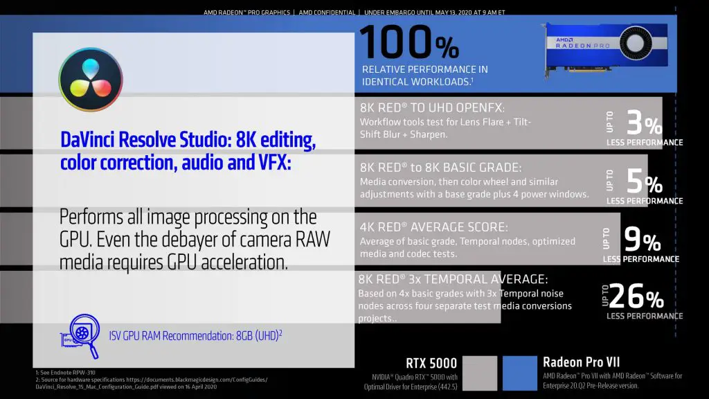 AMD Radeon Pro VII workstation GPU launched at $1,899
