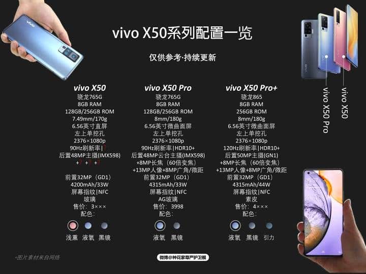 gsmarena 002 4 Vivo X50 Pro+ spotted in recent leaks