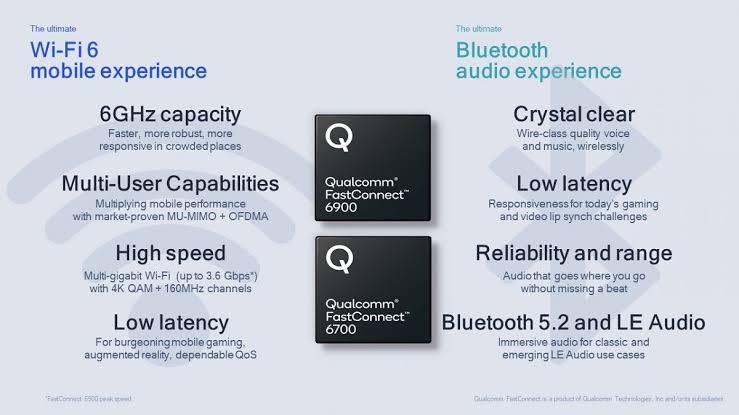 Qualcomm FastConnect 6900 & 6700 connectivity modules with Wi-Fi 6E and Bluetooth 5.2 announced