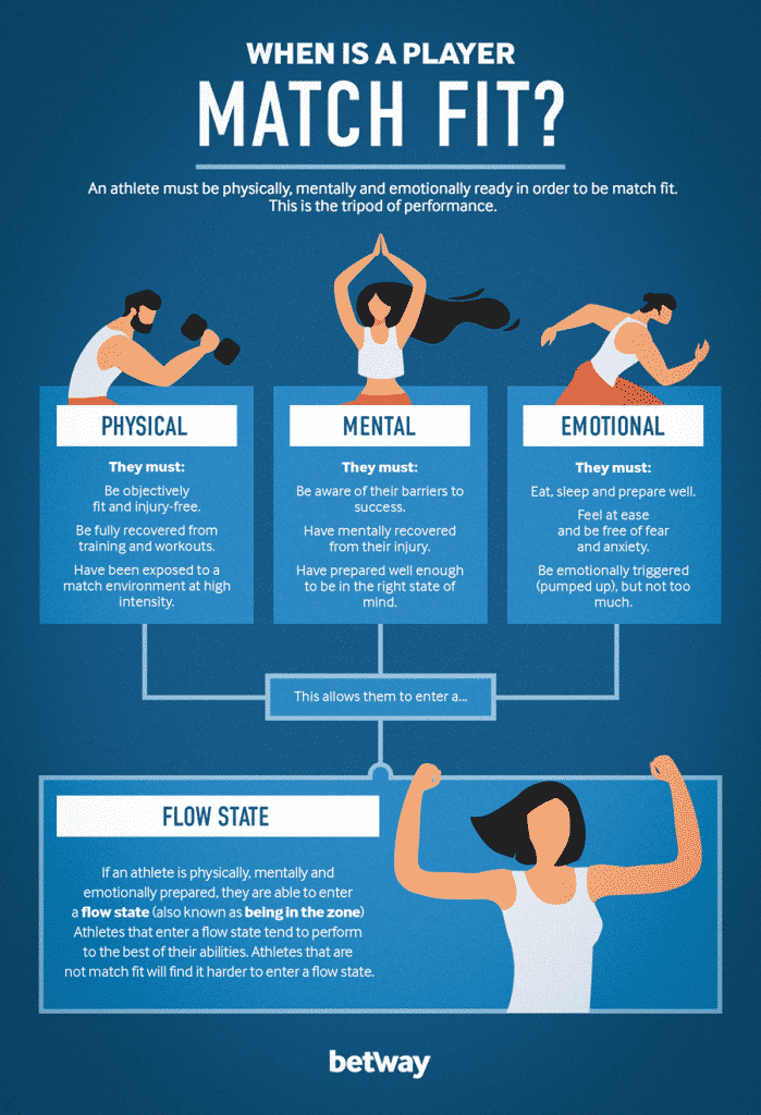 Follow these Drills to become Match fit this Time 1 Follow these Drills to become Match fit this Time