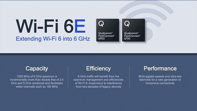 Qualcomm FastConnect 6900 & 6700 connectivity modules with Wi-Fi 6E and Bluetooth 5.2 announced