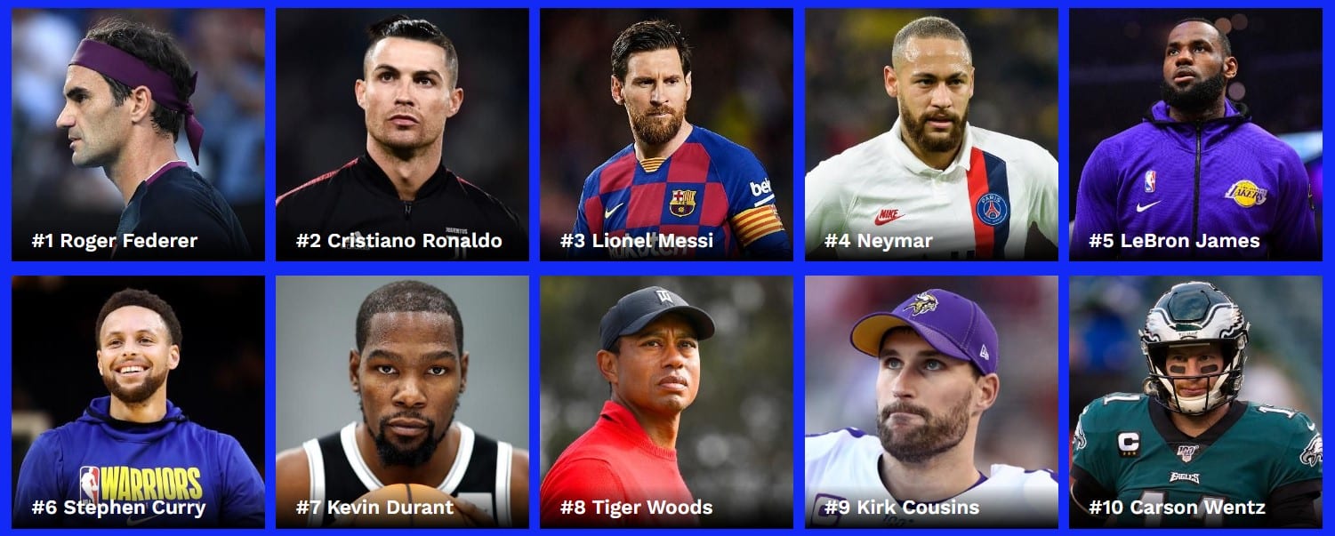 top 10 highest paid athletes in the world in 2020 Top 10 highest-paid athletes in the world in 2020