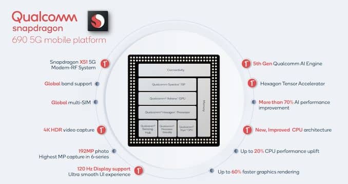 Qualcomm Snapdragon 690 5G SoC launched, makes 5G more accessible