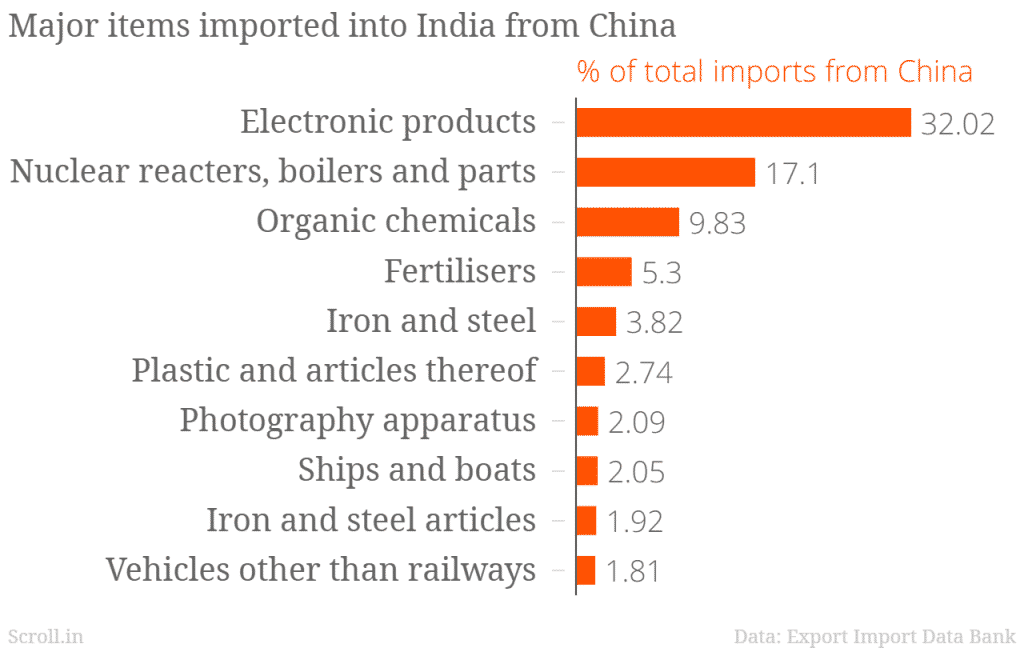 Confederation of All India Traders to boycott all Chinese goods