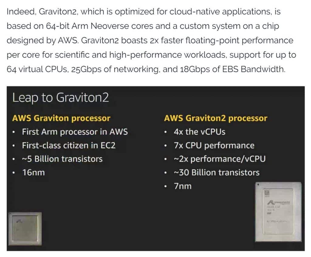 Amazon's AWS Graviton 2 Processor is here to challenge AMD & Intel