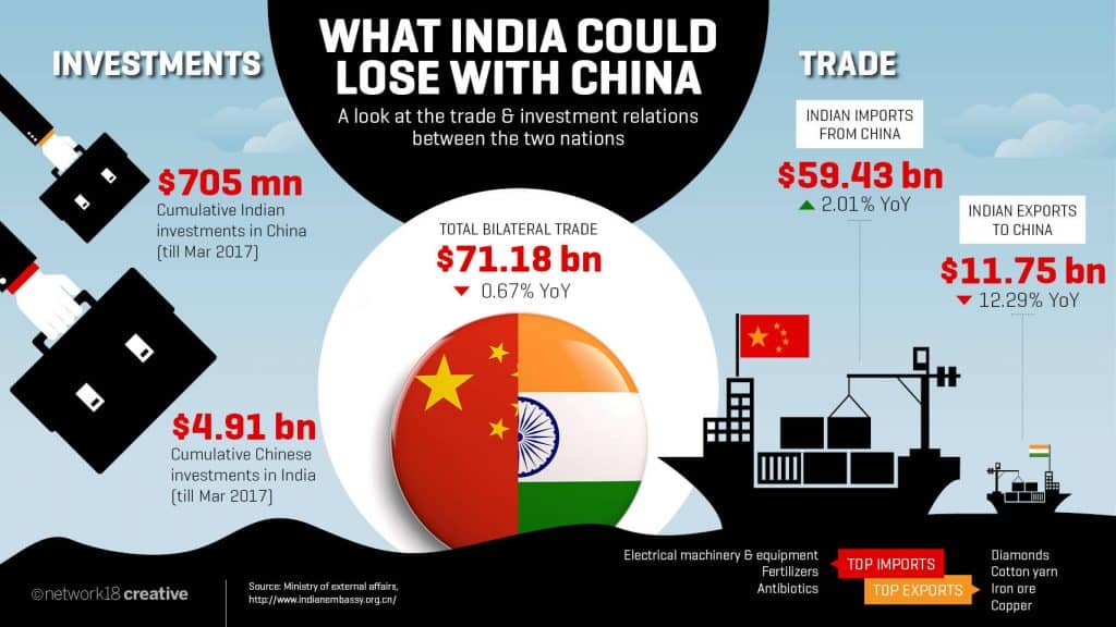 Confederation of All India Traders to boycott all Chinese goods