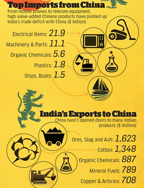 Confederation of All India Traders to boycott all Chinese goods