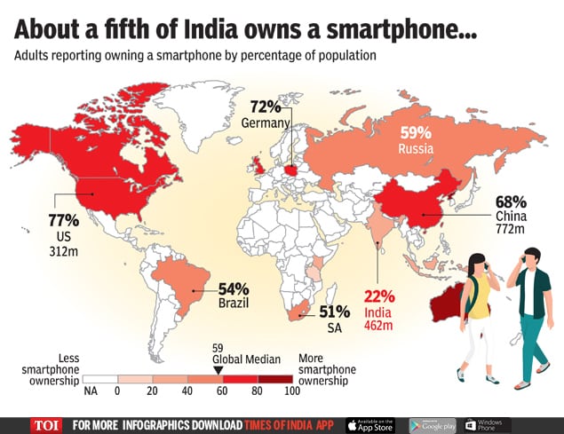 Why Chinese Smartphone giants are ruling the Indian Smartphone Market?