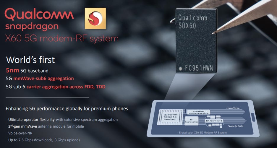 Qualcomm Snapdragon X60_TechnoSports.co.in