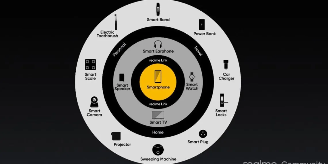 Realme allegedly copies Huawei with its 1+4+N product strategy