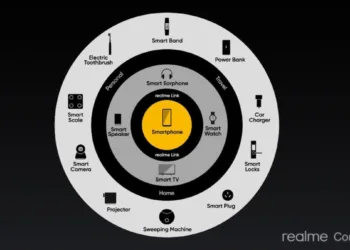 Realme allegedly copies Huawei with its 1+4+N product strategy