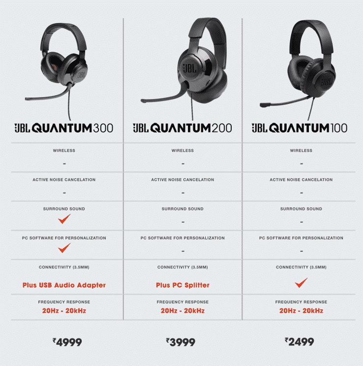  JBL Quantum Gaming Headsets launched in India, starts at Rs. 2,499
