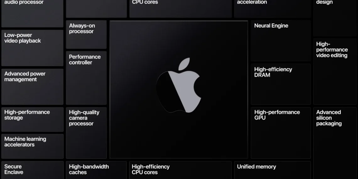 Apple Silicon for next-gen Macs announced at WWDC 2020