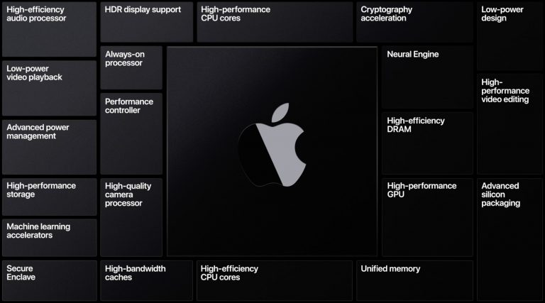 Apple A14X Bionic benchmarks leaked