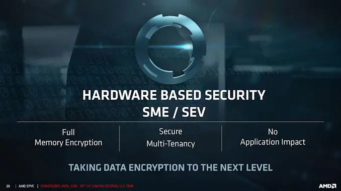Why did Google Cloud choose AMD EPYC server CPUs for its Confidential VMs?