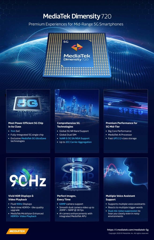 MediaTek launches the mid-range MediaTek Dimensity 720 5G SoC