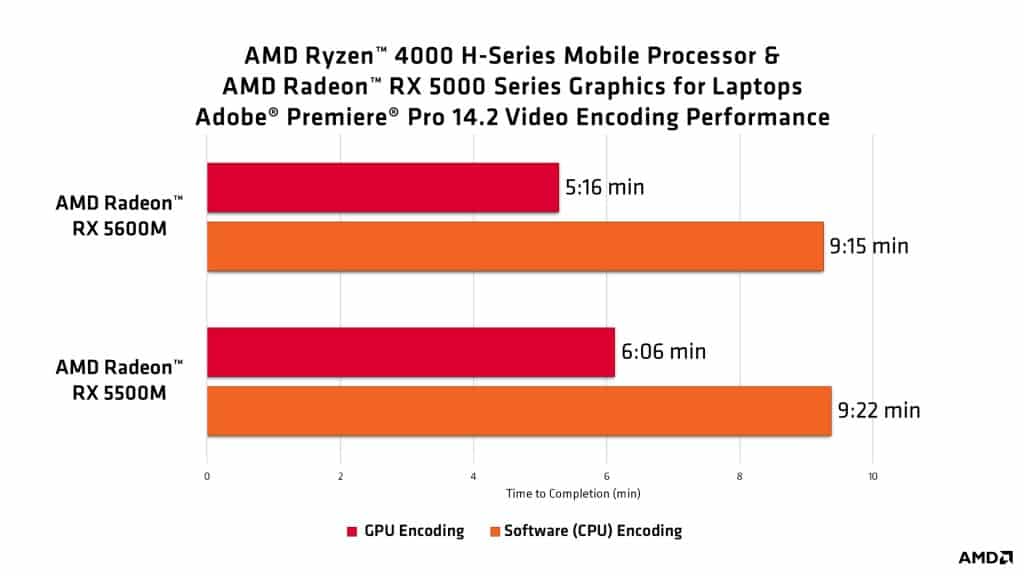 Why new AMD Ryzen 4000 mobile processors are best when it comes to content creation?