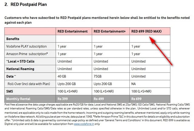 Vodafone postpaid RED Max Plan_TechnoSports.co.in