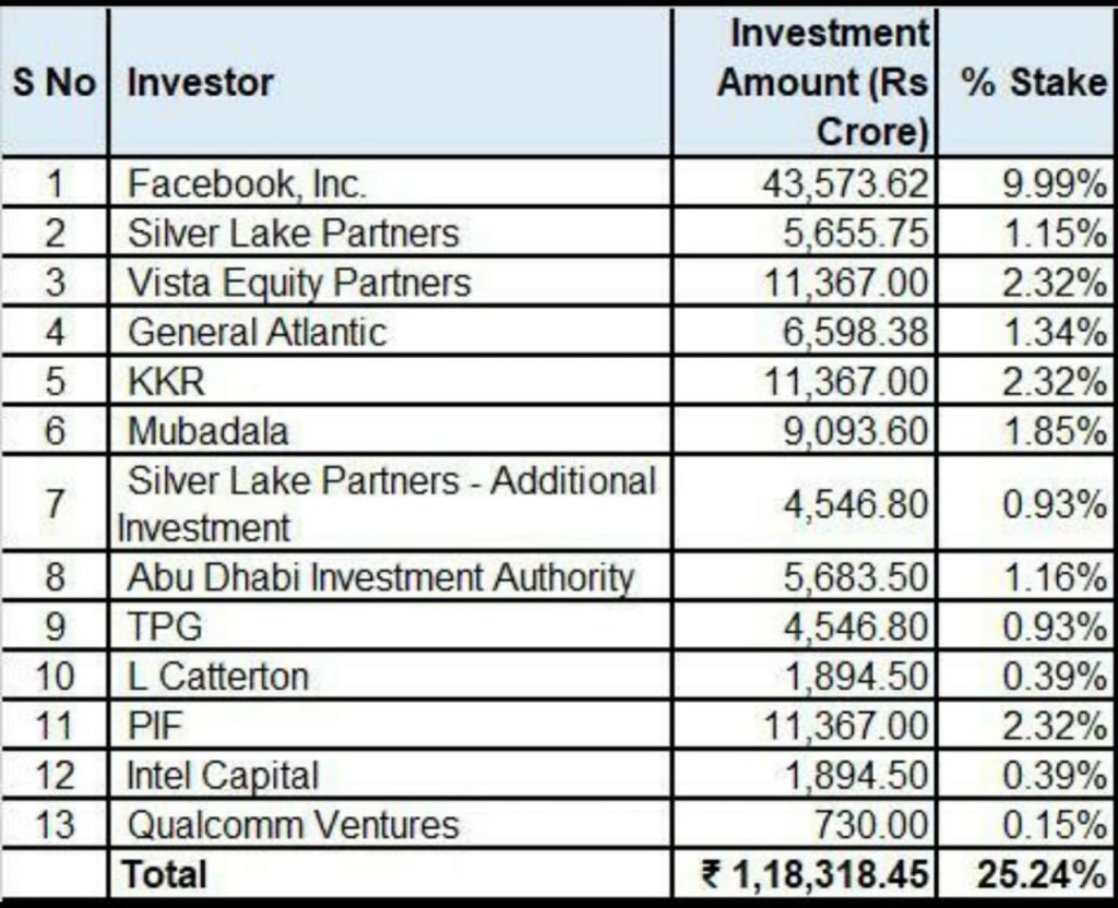 WhatsApp Image 2020 07 12 at 21.09.32 1 Qualcomm invests ₹ 730 crores in Jio platforms