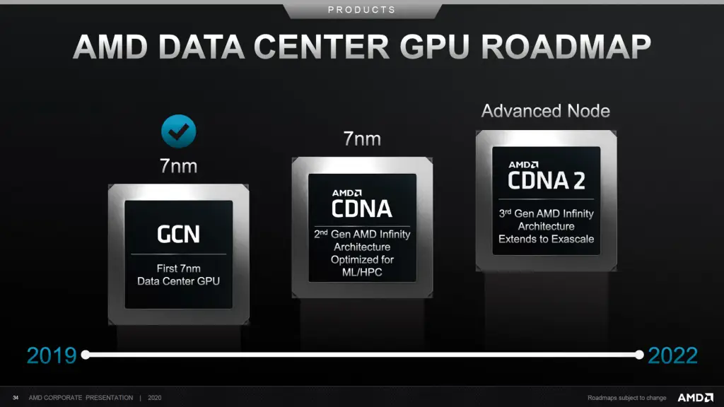 5 nm based AMD Zen 4 CPUs & "Advanced Node" RDNA 3 GPUs to launch by 2021