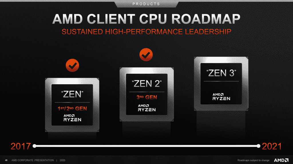 5 nm based AMD Zen 4 CPUs & "Advanced Node" RDNA 3 GPUs to launch by 2021