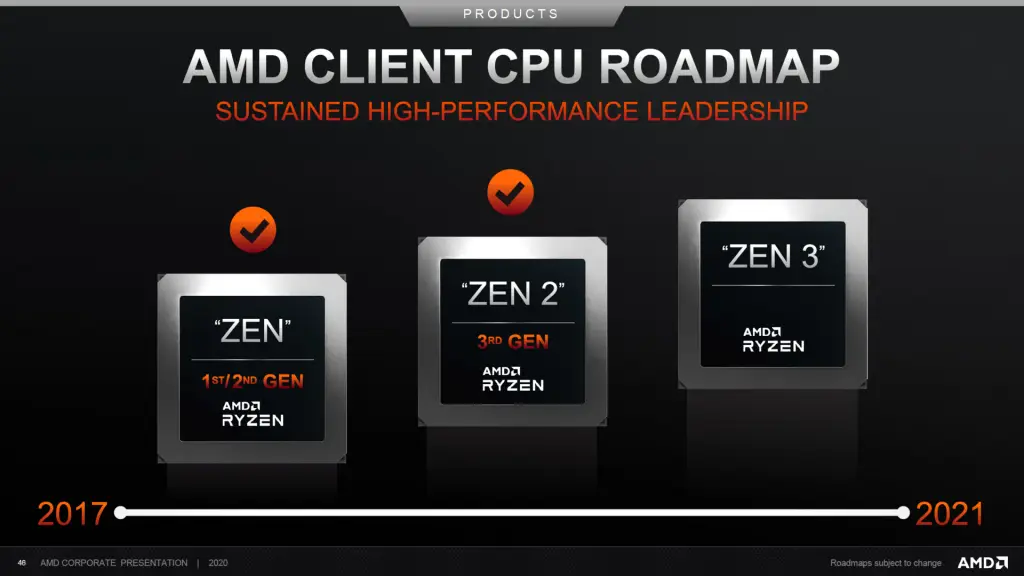 5 nm based AMD Zen 4 CPUs & "Advanced Node" RDNA 3 GPUs to launch by 2021