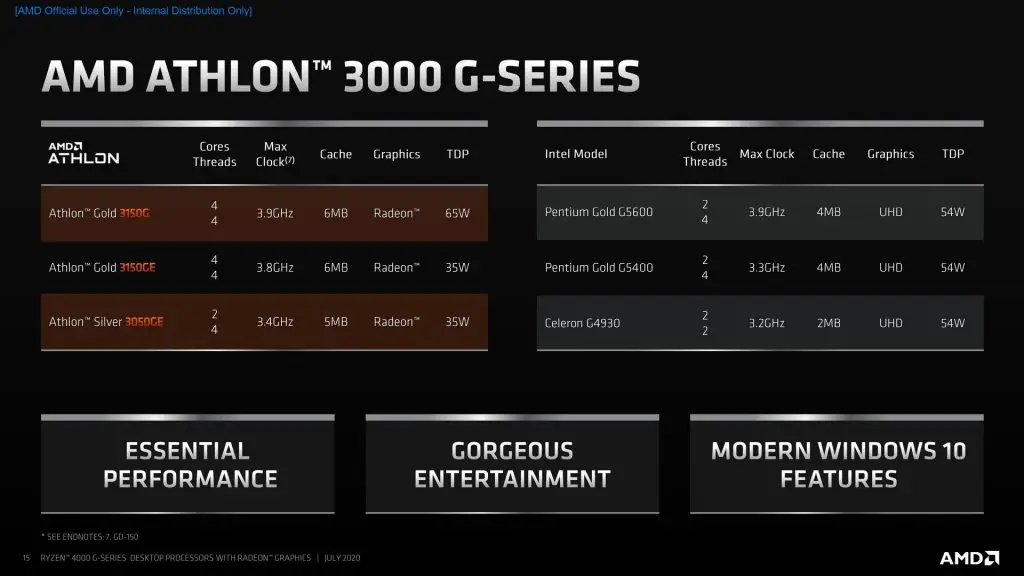 AMD Ryzen PRO 4000 Series & Athlon PRO 3000 Series Desktop Processors with Radeon Graphics launched