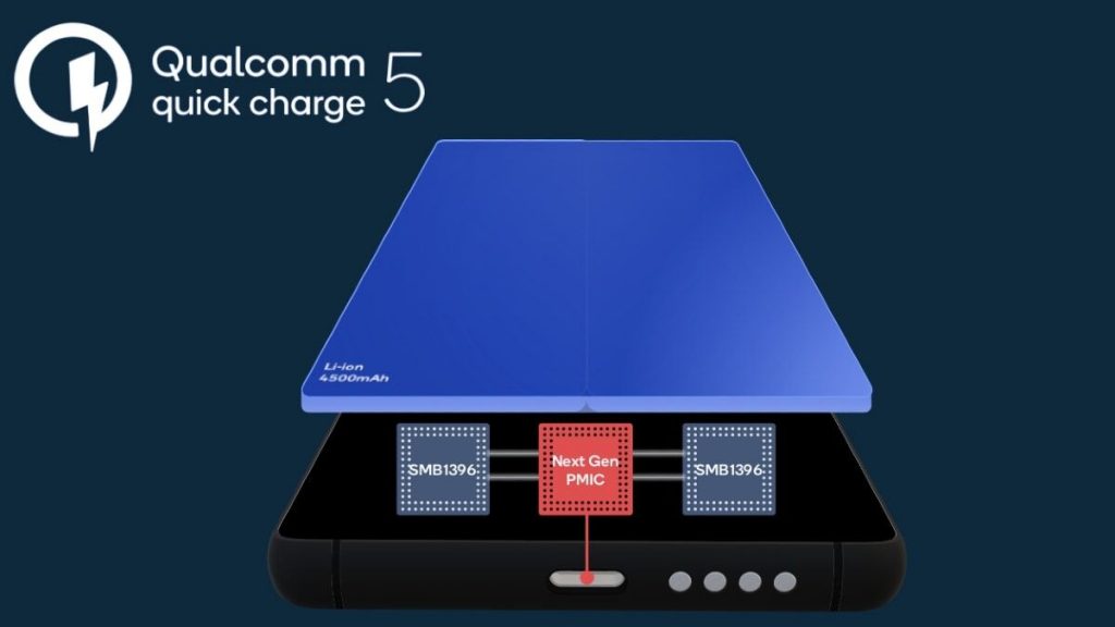 ezgif 6 1c5f43cbf9a0 1 Qualcomm announced 100W+ Quick Charge 5 that can charge 50% in 5 minutes