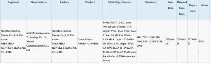 gsmarena 001 Xiaomi's 120W charger passes through China's 3C certification