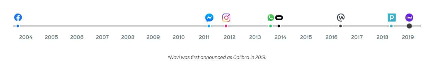 journey of facebook inc The Top 5 Companies owned by Facebook, aka Meta