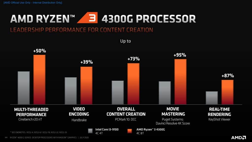 AMD launches the Ryzen 4000 Renoir Desktop APUs - 7nm Zen 2 CPU & Vega GPU in one chip