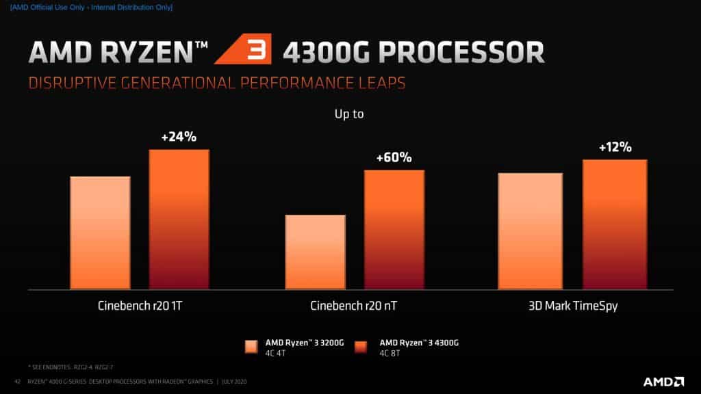 AMD launches the Ryzen 4000 Renoir Desktop APUs - 7nm Zen 2 CPU & Vega GPU in one chip