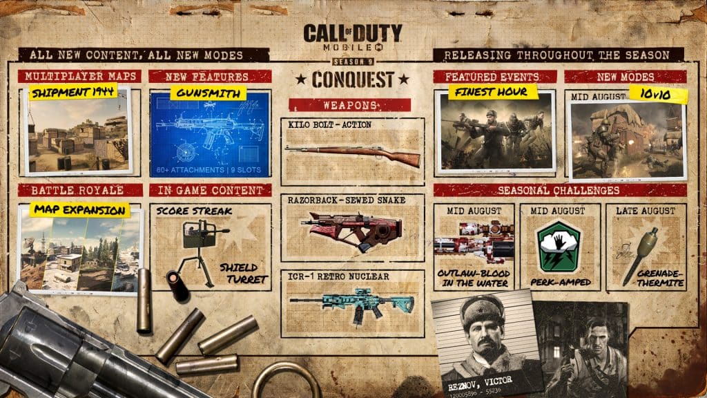 Call of Duty: Mobile Season 9 Update brings new features like Gunsmith, Shipment 1944 Map, and many more 
